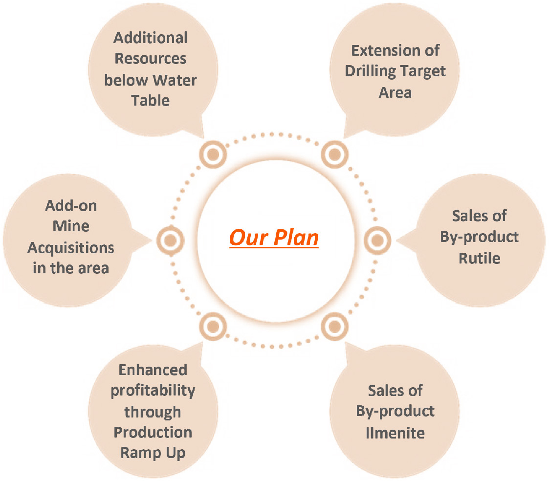 PYX Strategy > Our Plan